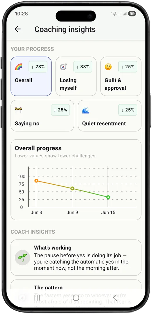 Coaching progress dashboard
