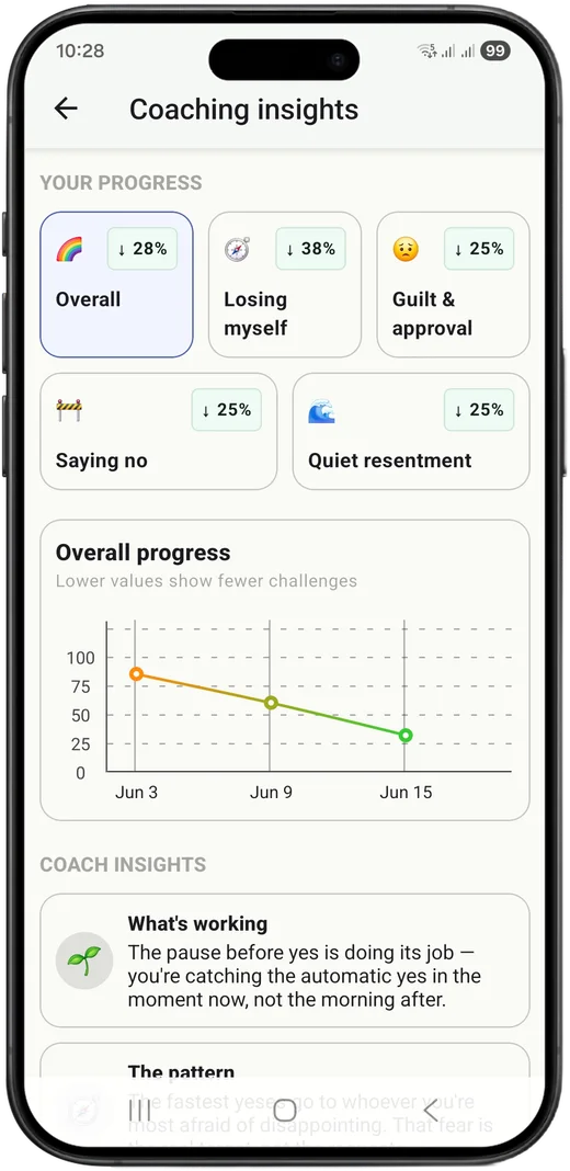 Coaching progress dashboard
